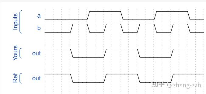 Verilog基础语法3【门运算1:基本运算门】 - 知乎