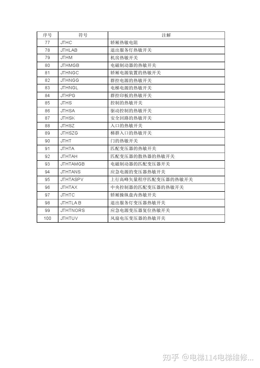 迅達300p電梯電氣符號說明