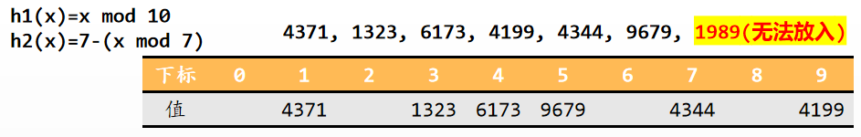 2023重庆邮电大学802数据结构真题解析 - 知乎