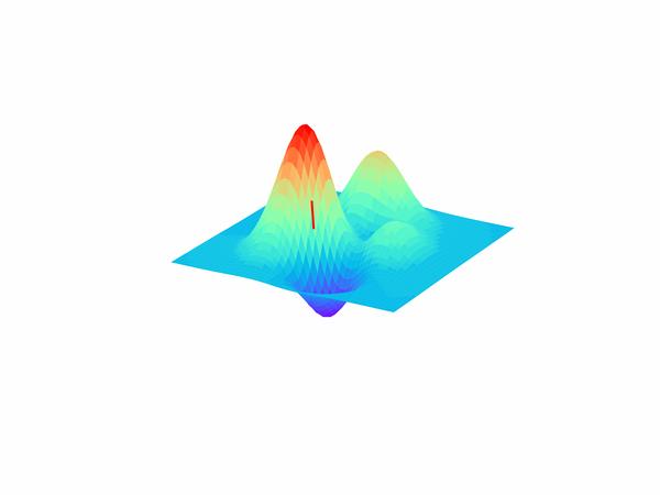 从0开始学ai(4)--梯度下降(中)