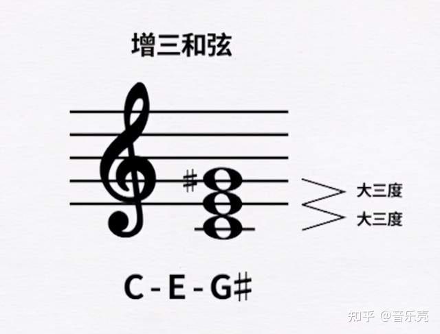 一看就明白的常见钢琴和弦种类