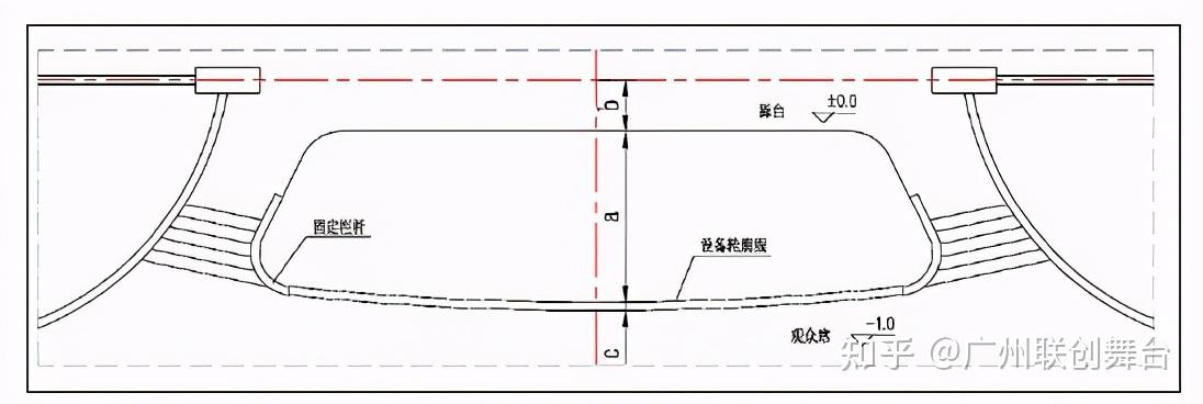 舞台机械施工技术与设备系列谈(一)——舞台基坑、乐池台仓的设计要求 - 知乎