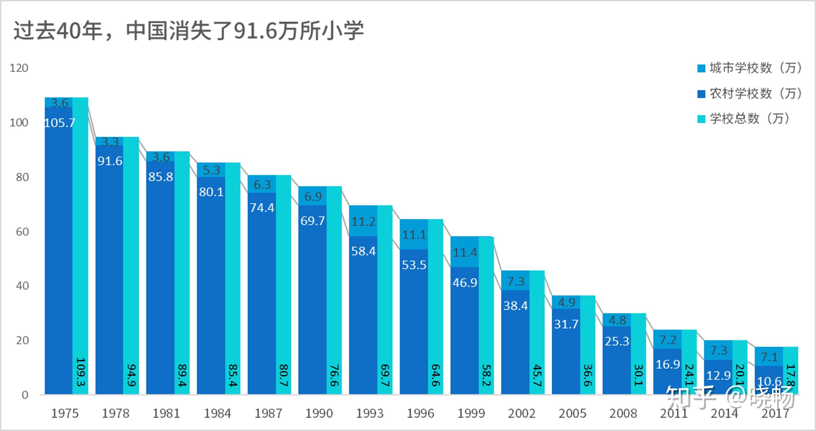 簇状堆积图图片