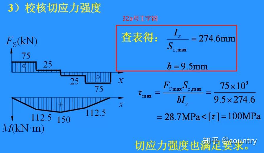 龚辉主讲---材料力学(西南交大)-第四章第三部分 - 知乎