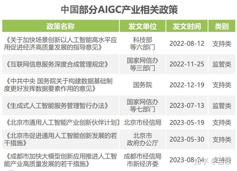 2023年的AIGC行业总结 - 知乎