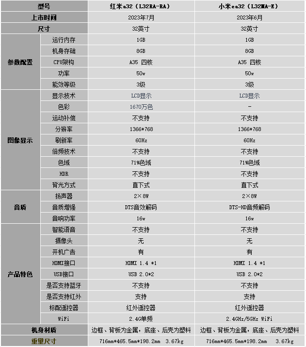 红米2s参数详细参数图片