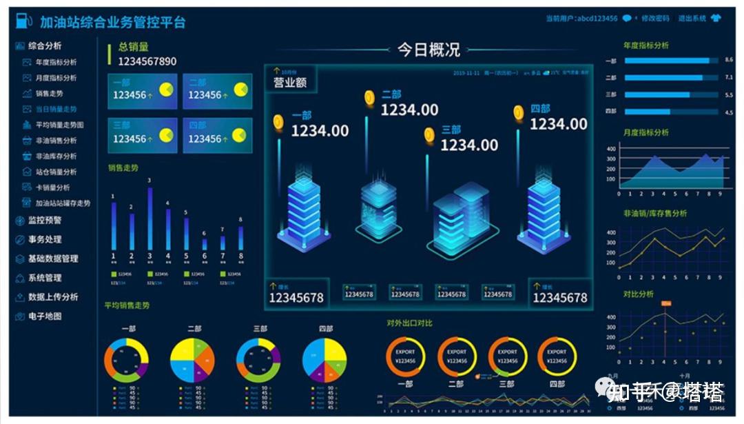 ui設計數據可視化大屏psd源文件