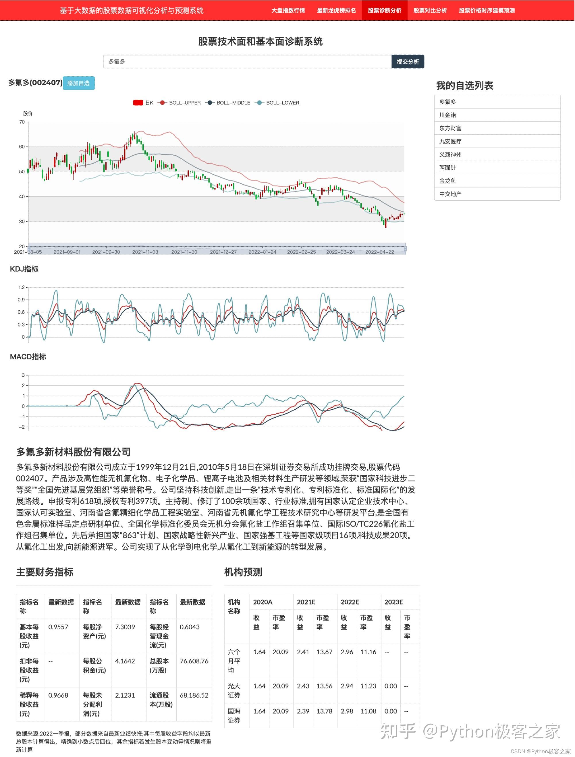 中国股市：十大“人工智能”龙头细分！ - 知乎