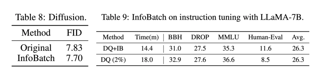 ICLR'24 Oral|三行代码,即插即用!NUS尤洋团队新作InfoBatch:无损数据集动态剪枝加速 - 知乎
