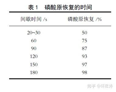 时间生物学- 知乎