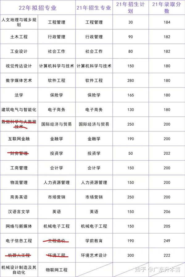 廣州華商學院教務網_廣東華商學院校園網_廣東商學院華商學院教務系統