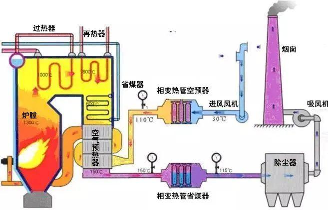 24,廢棄物焚化餘熱回收鍋爐23,城市廢棄物熱解氣化裝置22,醫療廢棄物