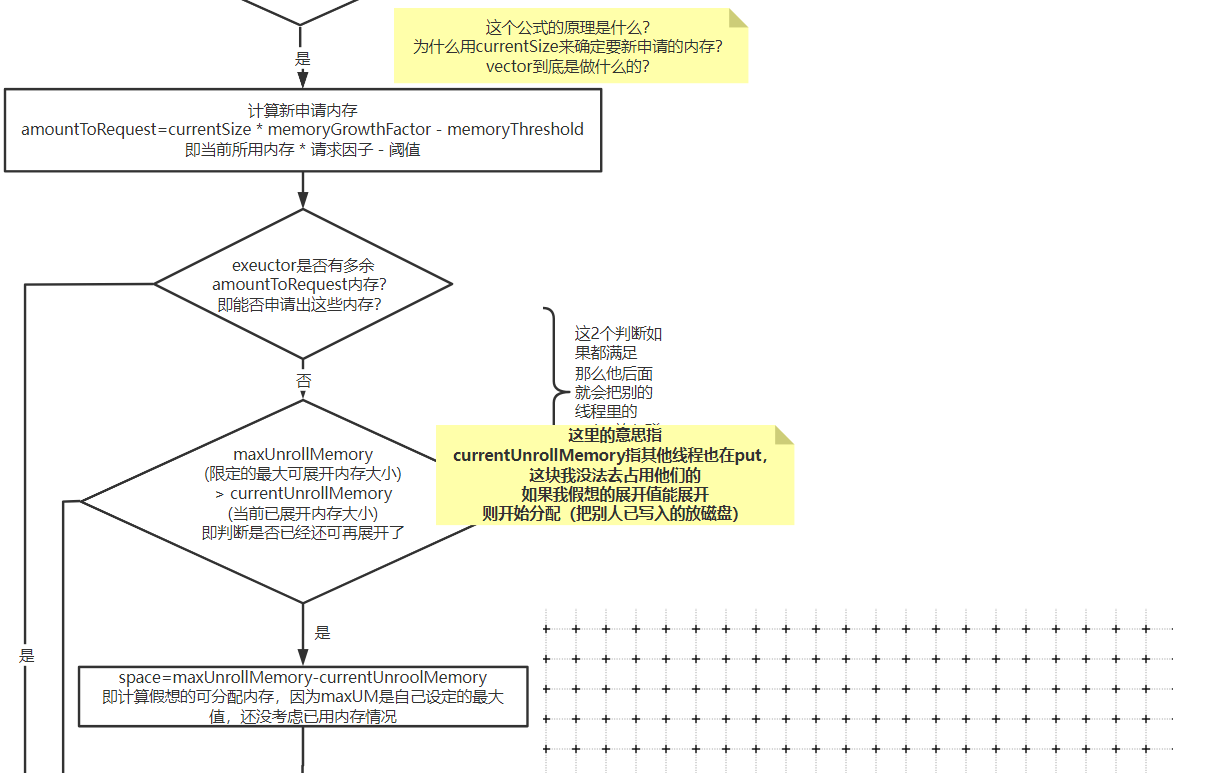 超大超详细图解,让你掌握Spark memeoryStore内存管理的精髓 超大超详细图解,让你掌握Spark memeoryStore内存管理的精髓