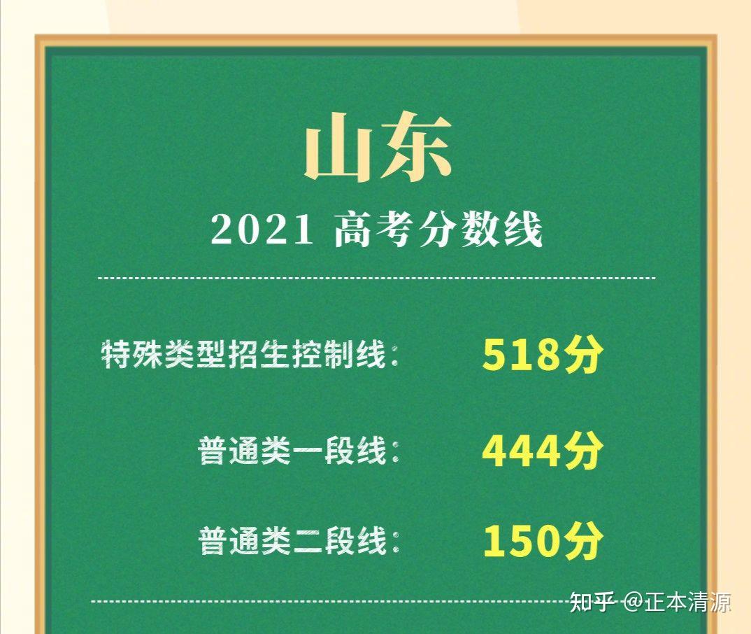 2021山东高考分数线公布