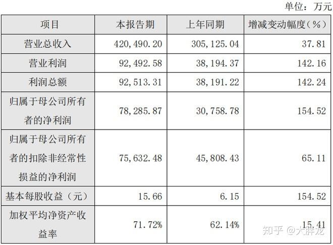 石頭科技:小米系玩家,智能掃地機器人主力軍 - 知乎