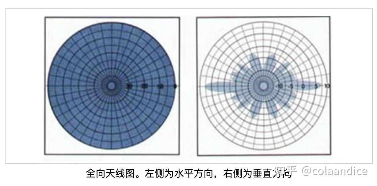 wifi sleep policy_路由器选购指南_WiFi基础知识