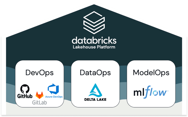 生成式AI时代的AI Infra—从DevOps->MLOps->LLMOps - 知乎