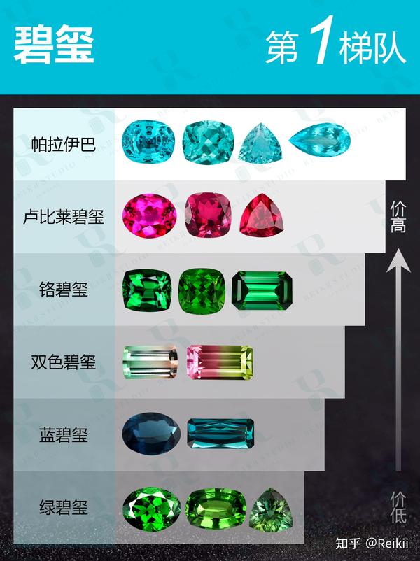一篇学会碧玺颜色价值梯队! - 知乎