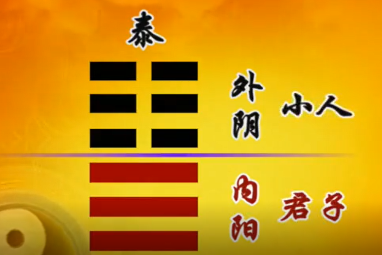 曾仕强教授《易经的智慧》(易经详解文字版033卦序11泰卦(上)天下太平) - 知乎