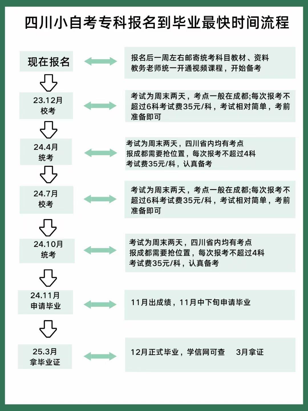 成都师范学院小自考免考学位英语申请学位证