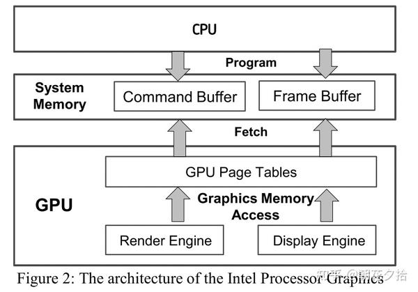 A Full GPU Virtualization Solution with Mediated Pass-Through概述 - 知乎
