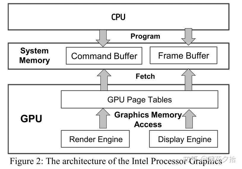 A Full GPU Virtualization Solution With Mediated Pass-Through概述 - 知乎