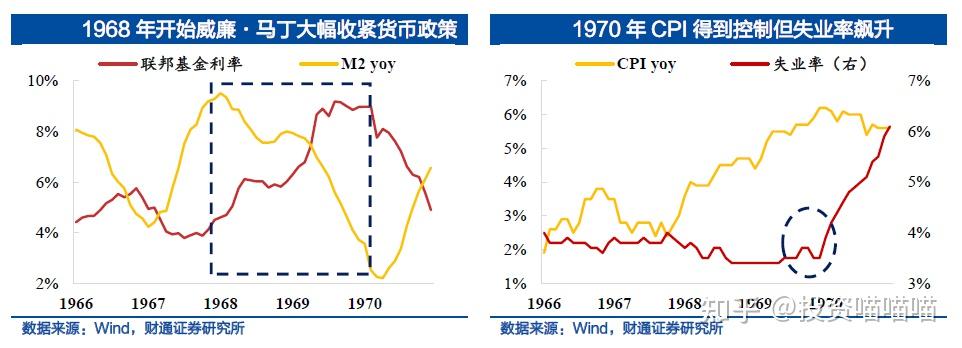 走不出的泥潭——美国70年代“大滞胀”解析(一) - 知乎