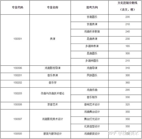 北海的分數線_2024年北海藝術設計學院錄取分數線(2024各省份錄取分數線及位次排名)_廣西北海學院分數