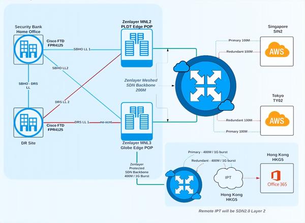 【Zenlayer】石峰：Zenlayer 分布式边缘云助力企业全球业务拓展 - 知乎