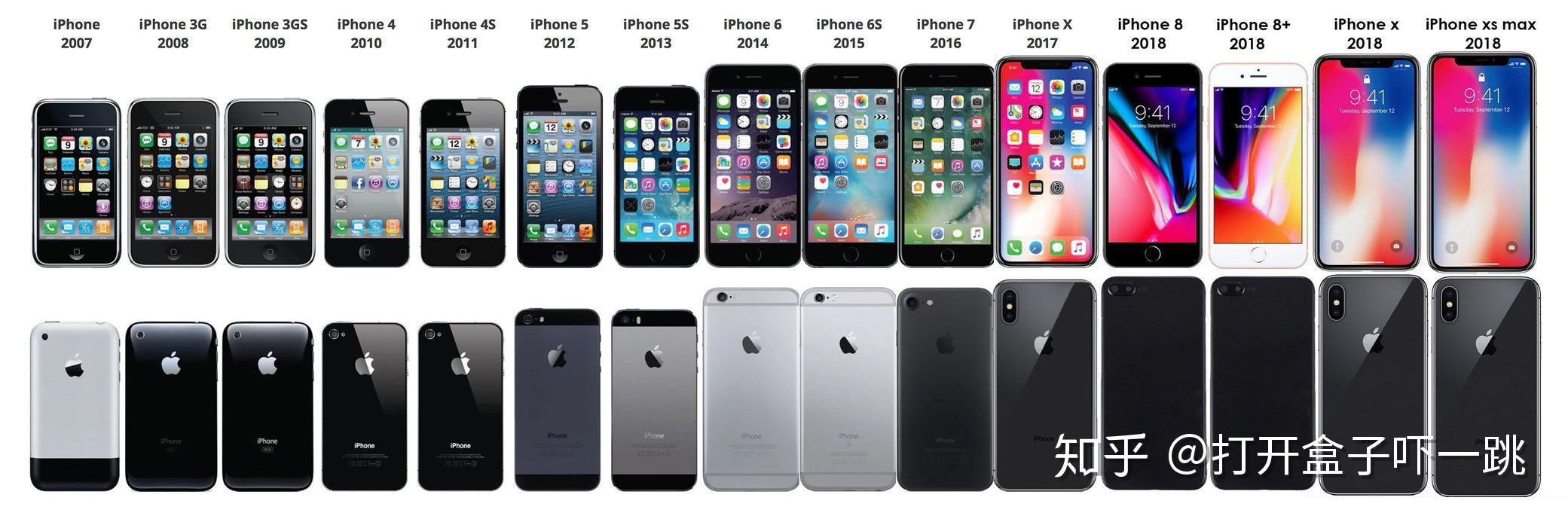 从立项到发布造一部手机需要分几步