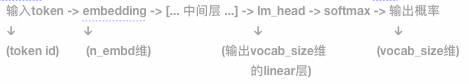 从零开始200行python代码实现LLM！ - 知乎