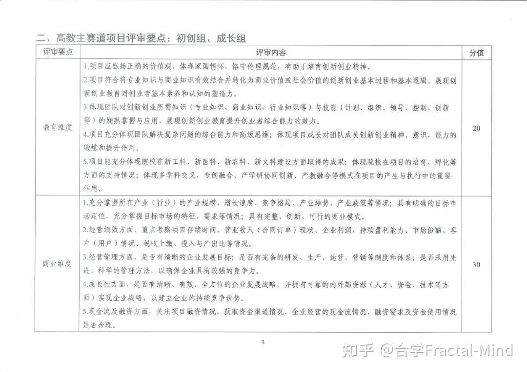 第八届“互联网+”大赛邀请团队成员具体流程及评审规则-互联网+大赛团队成员排名顺序对后续影响