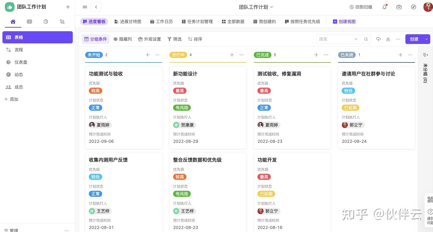 如何高效的进行任务分配?掌握这7步就够了!团队管理必看(附todo协作工具模版) - 知乎