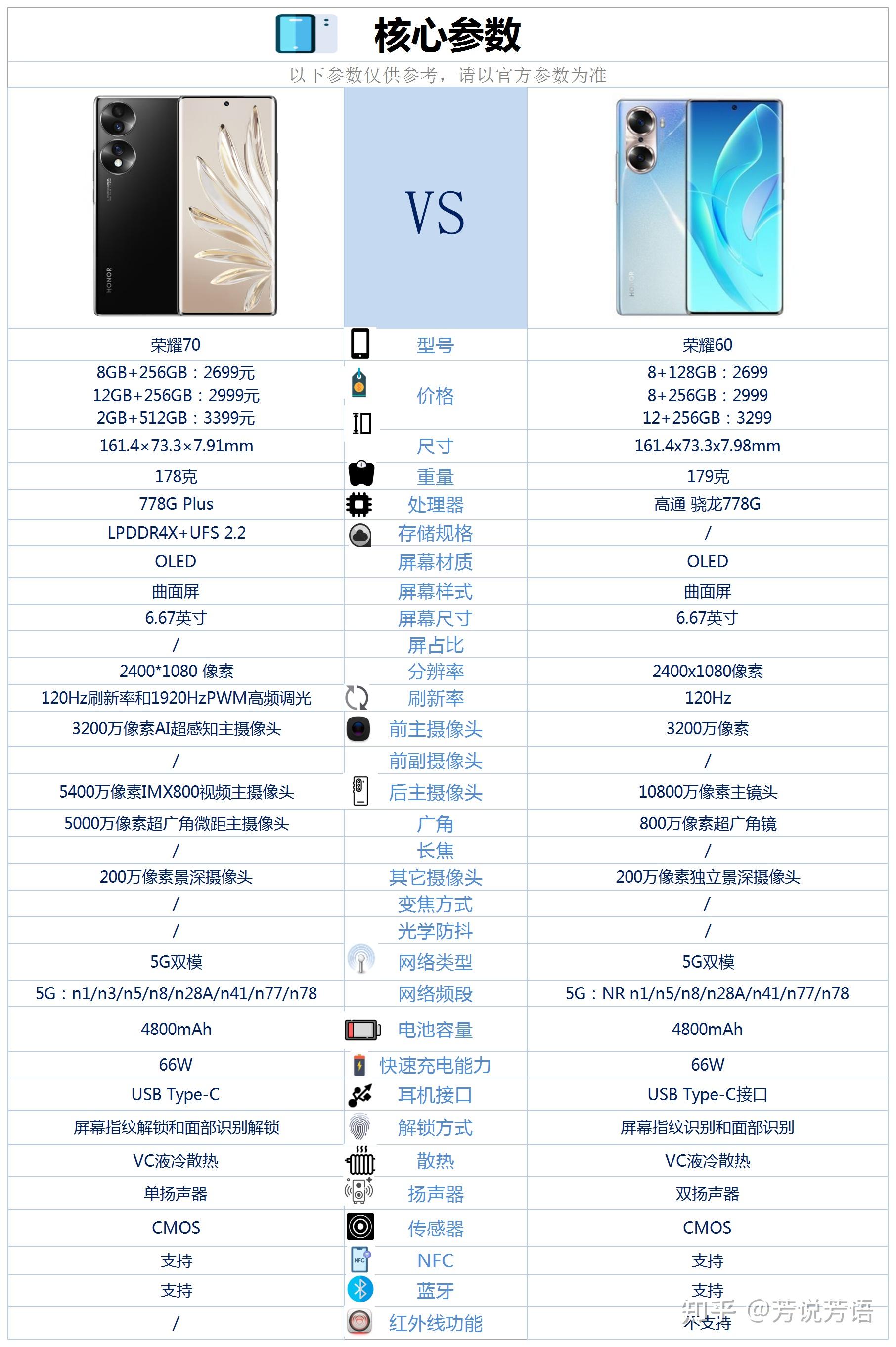 荣耀70和荣耀60相比较具体做了哪些提升