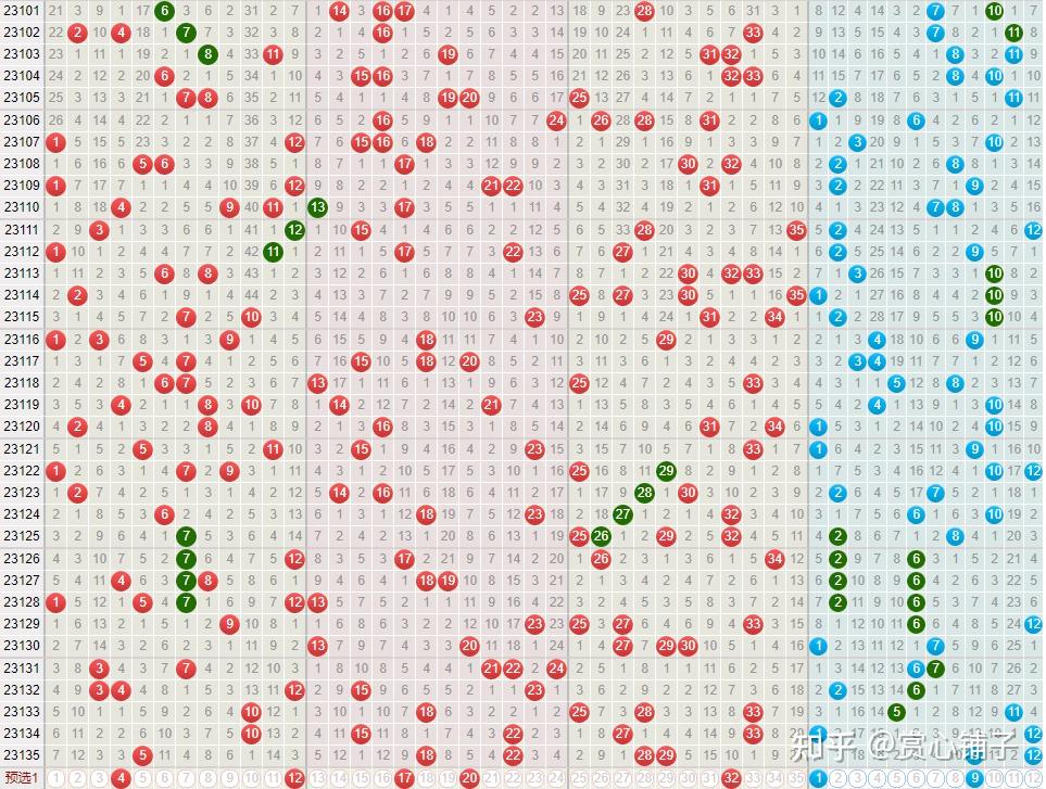 中国体育彩票超级大乐透第23136期公益娱乐推算 - 知乎