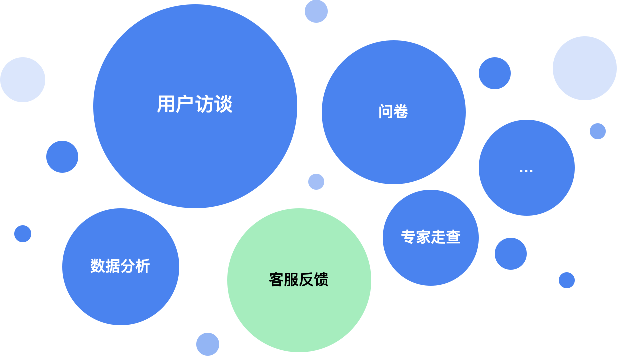 解读用户心声客服咨询记录如何驱动产品设计改版