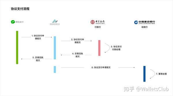 网络支付平台清算系统_清算支付网络平台是什么_网络支付清算平台