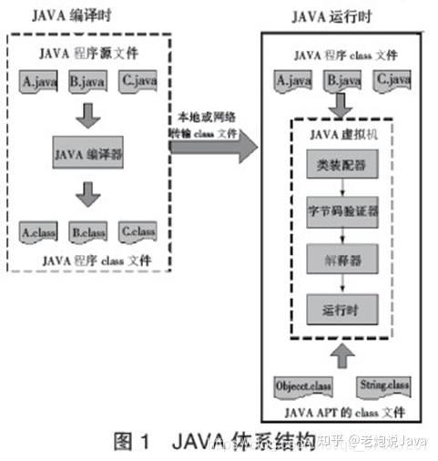 Java各类技术栈 架构图汇总(全网最全) - 知乎