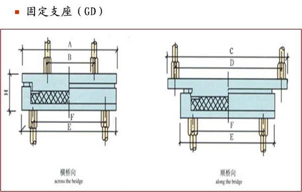 关于桥梁支座类型、构造及计算,你需要全面了解一下~ - 知乎