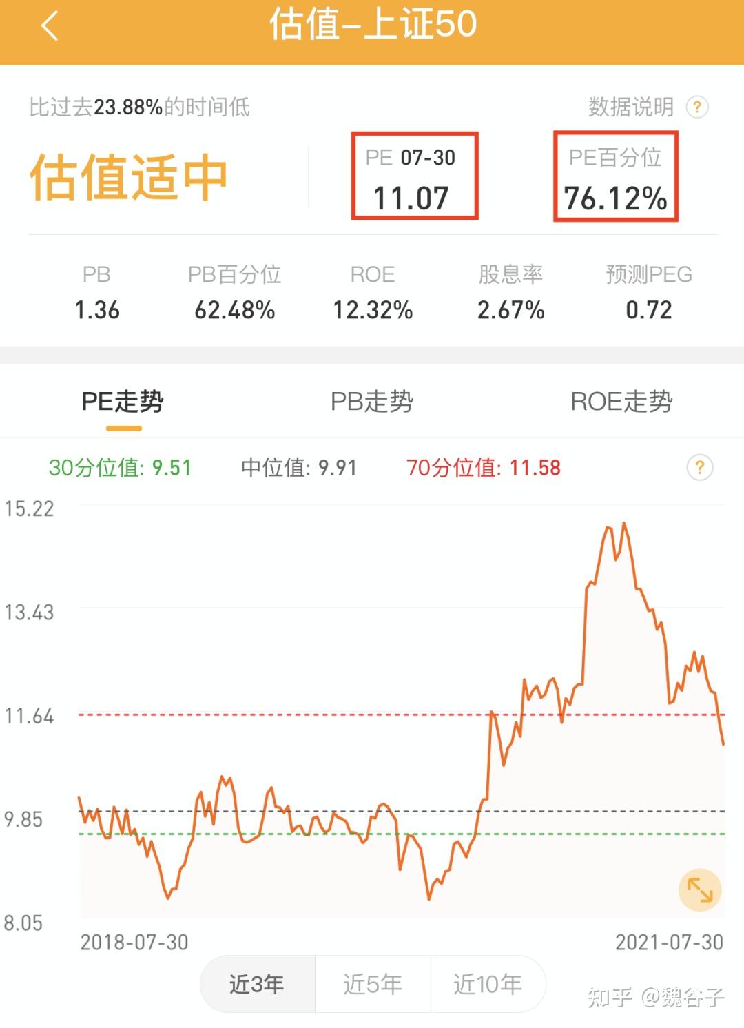 基金買入時機非常重要首先學會估值助你收益翻幾番