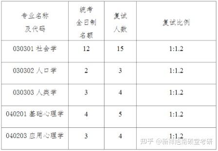 錄取分數南京線大學2024_錄取分數南京線大學2024級_南京大學錄取分數線2024