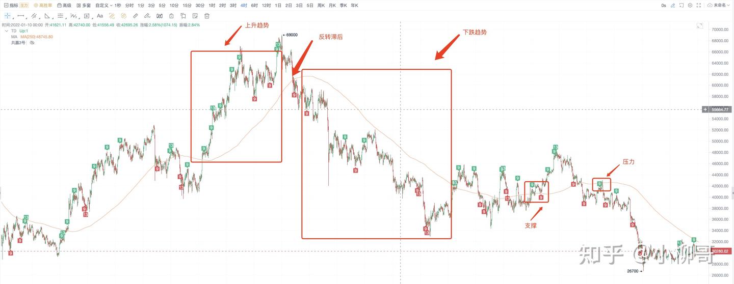 交易中的常用指标--MA详解及回测体会- 知乎