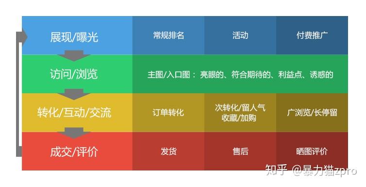 1-【权重基本原理】——一文读懂什么是权重 - 知乎