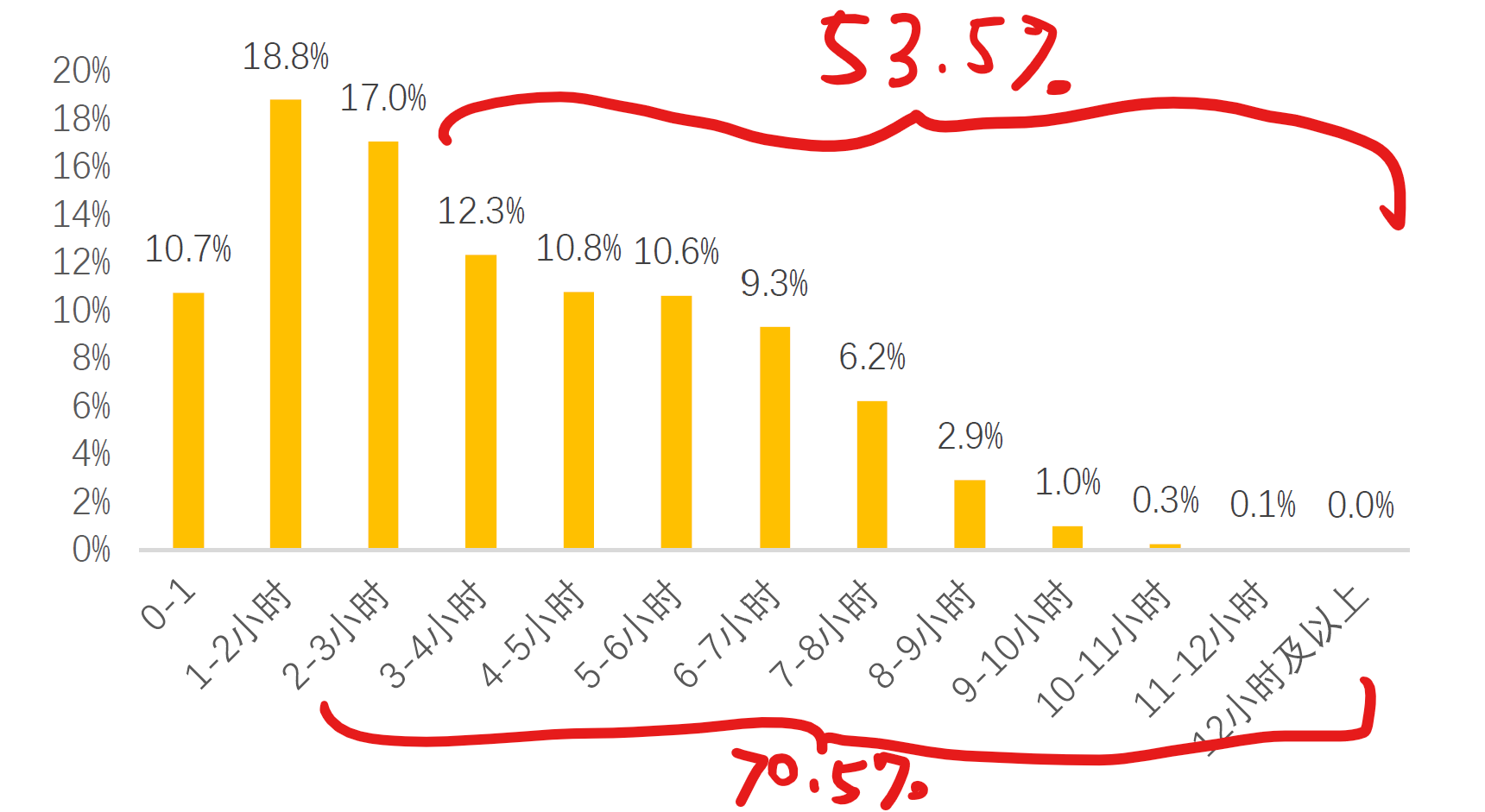 人口流动效率_人口流动(3)