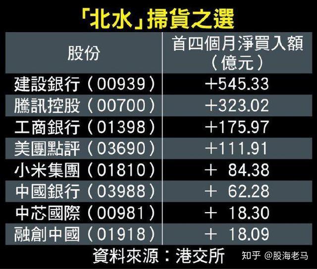 关键时刻获力挺内资疯狂买入港股2700亿创纪录近三个交易日流入113亿