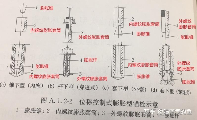 锚栓类型有哪些? - 知乎