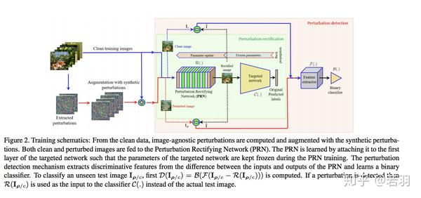 Universal Adversarial Perturbation系列笔记 知乎