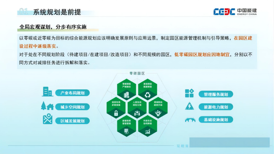 速领！30份零碳园区PPT！涵盖建设方案、关键技术、发展路径…… - 知乎