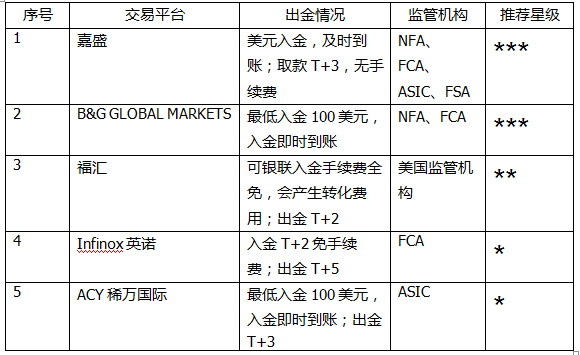 外汇平台交易指导如何进行(外汇平台交易指导如何)