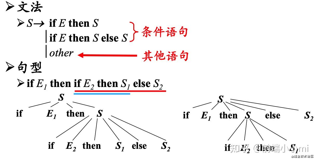 cfg(上下文無關文法) 的分析樹